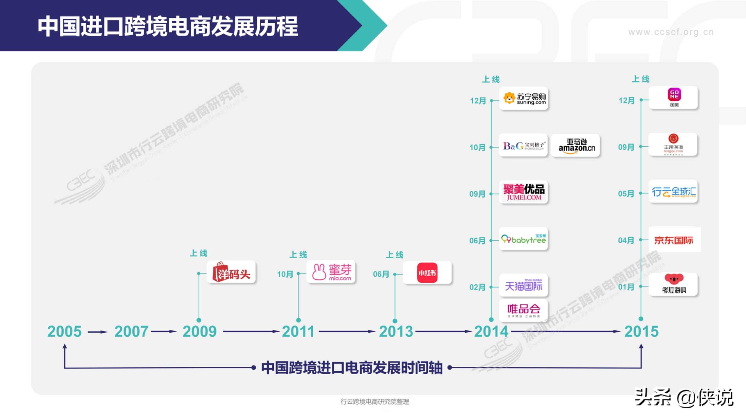 2020中国跨境电商市场发展报告