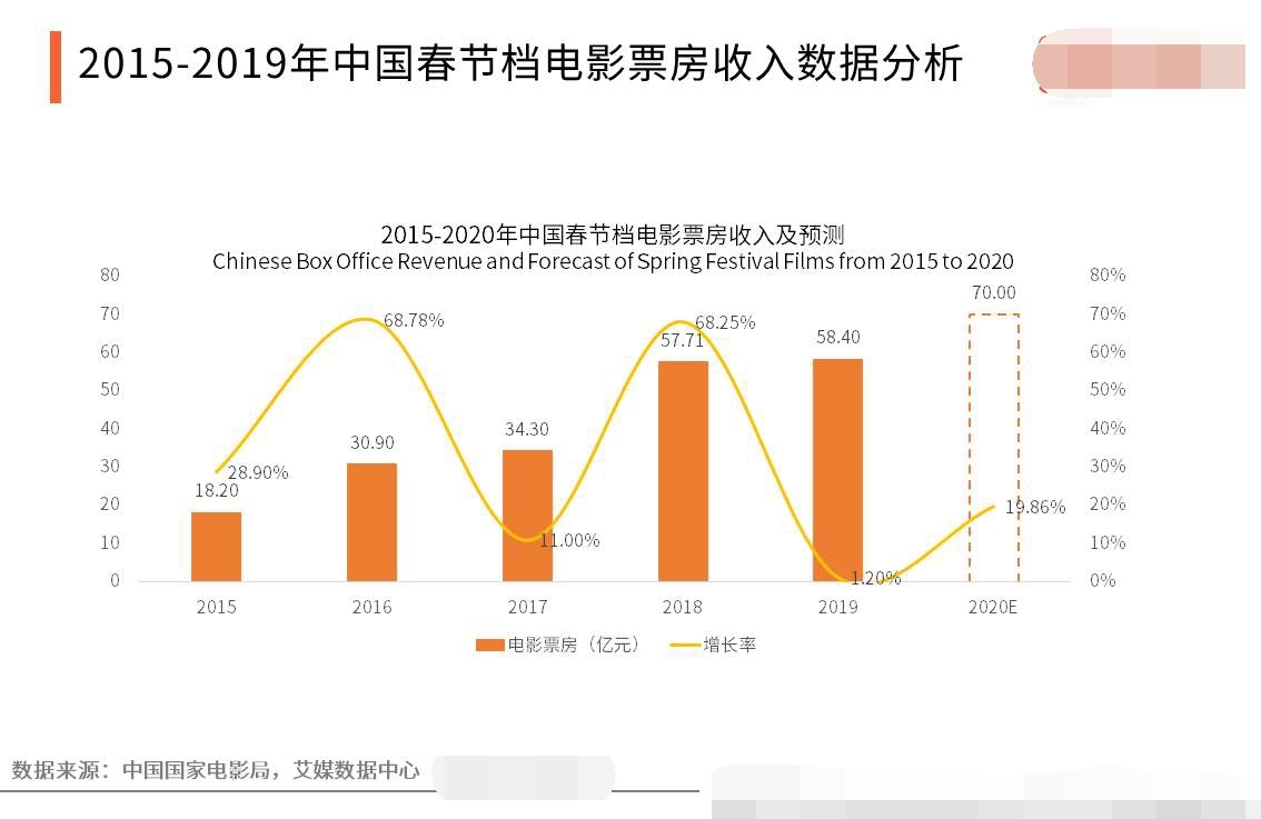 国内电影节热度下降，奖项缺少影响力，应该问问为什么和怎么办了