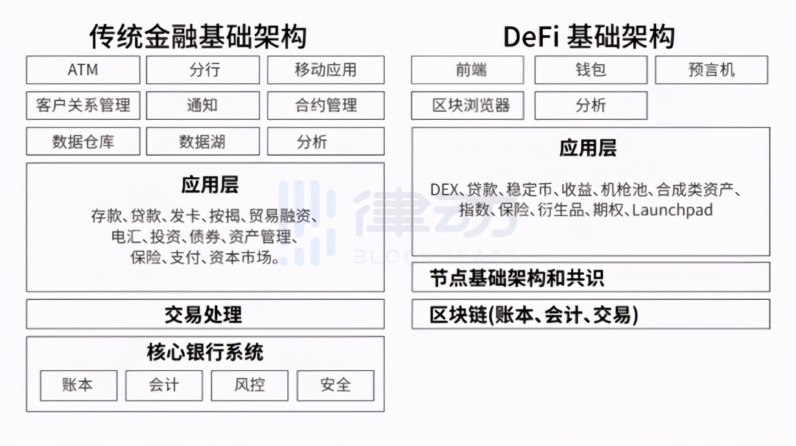 为什么区块链需要Web3.0