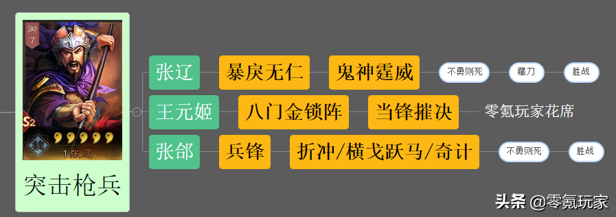 三国志战略版：王元姬现出真身，张辽、许褚与她搭配会很强