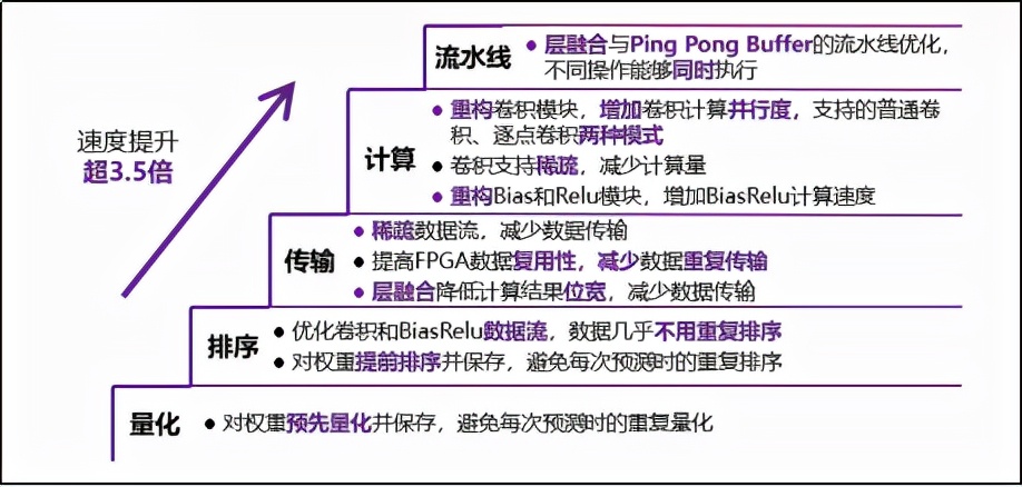 “芯”起征程——海云捷迅杯企业大奖获奖团队爱卡丝俱乐部