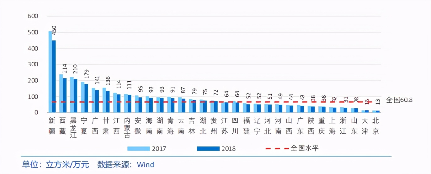 中国各省级区域发展对比启示及政策建议2020