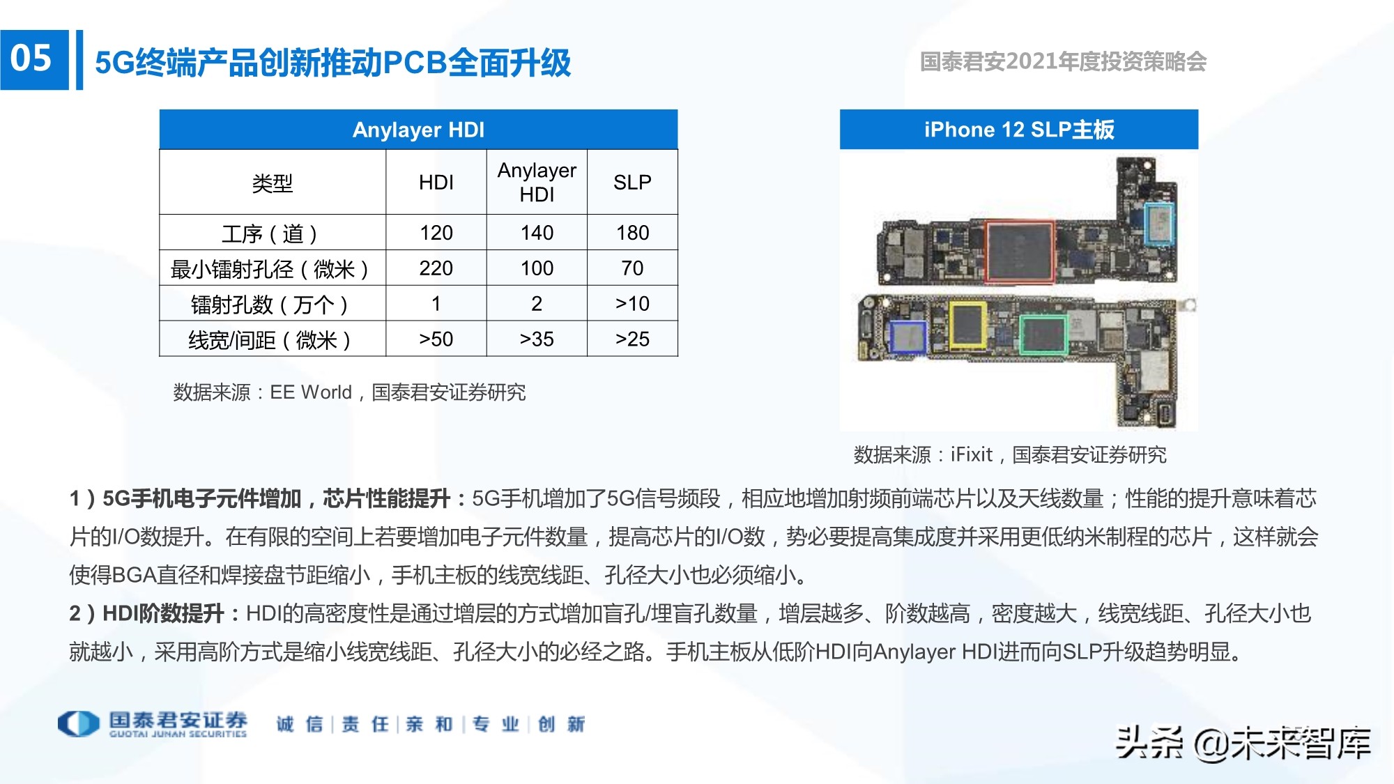 电子行业133页深度报告：5G+AI，芯片国产化