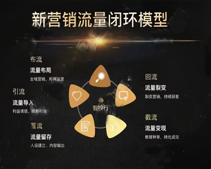 G3云推广如何帮助企业全网营销