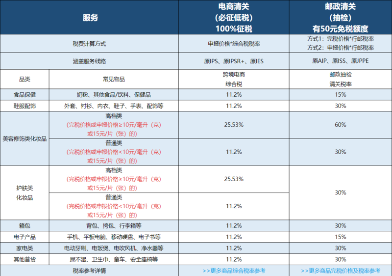 全新 iPhone SE 只要 620 元，双十一在它面前弱爆了！