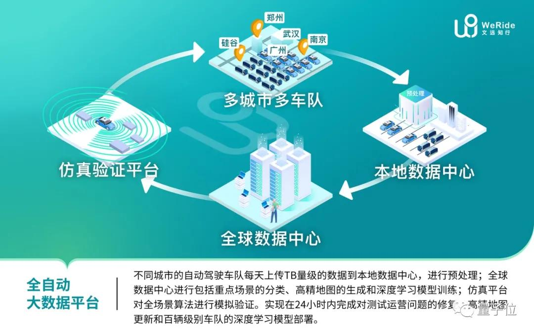 文远知行核武器曝光:无人车量产都靠它