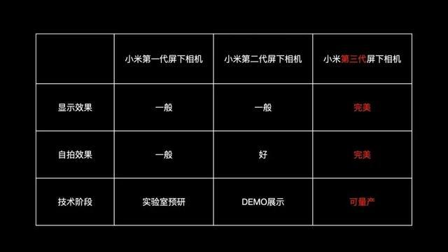 中兴二代vs小米三代屏下相机显示效果对比（真机图）