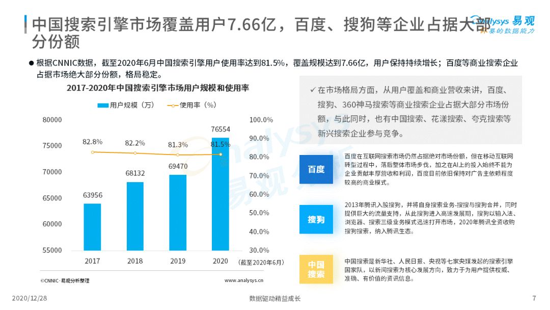 搜索引擎市场发展成熟，2020年中国搜索引擎市场用户行为洞察