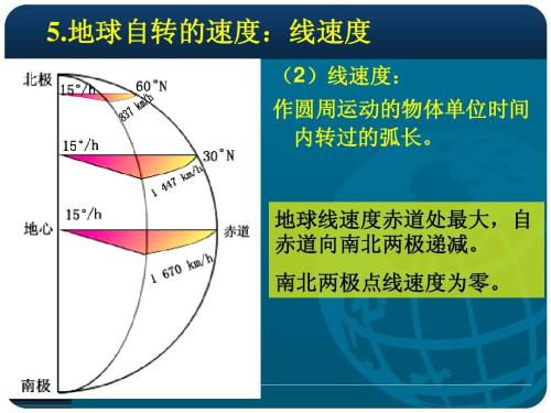 地球突然停止自转有什么严重后果？顺便解决下海平面升300M的梗！