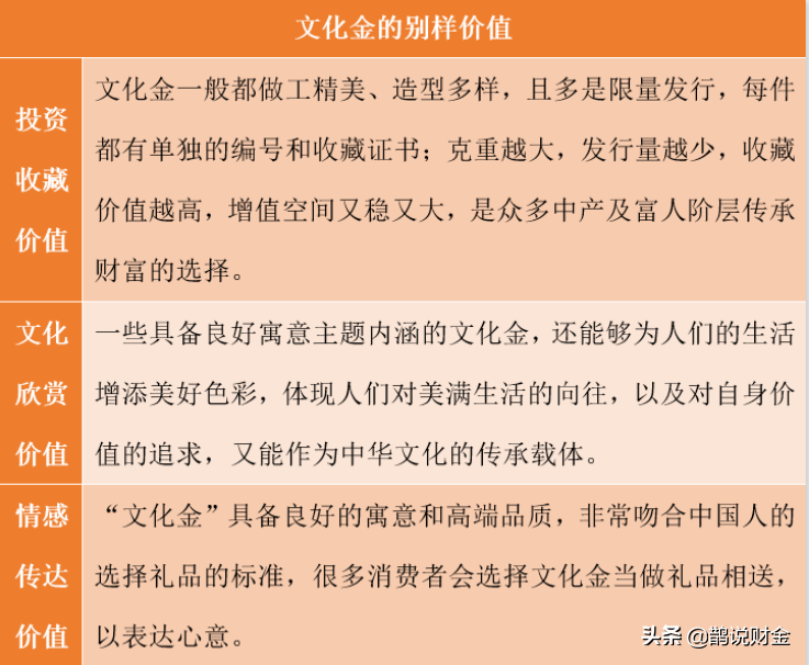 央行即将发行牛年贺岁纪念币，黄金的价值引力凸显