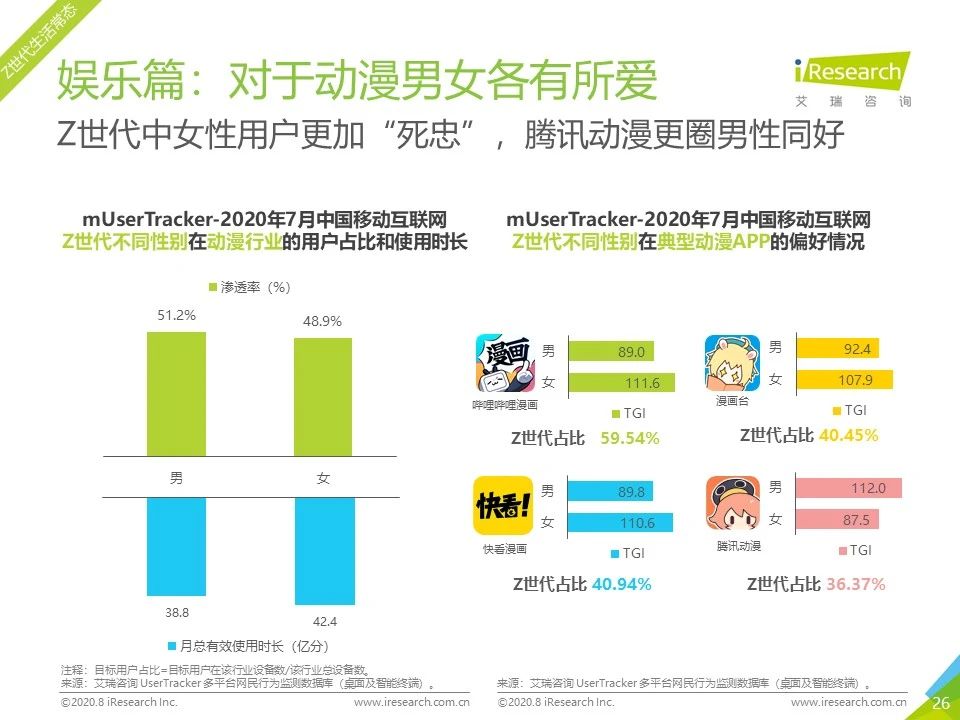 7月流量报告｜2020年中国移动互联网月度流量报告