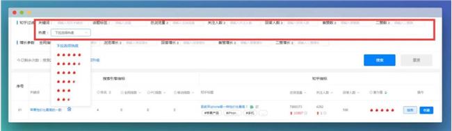 2021，如何在知乎精准引流，躺赚流量？