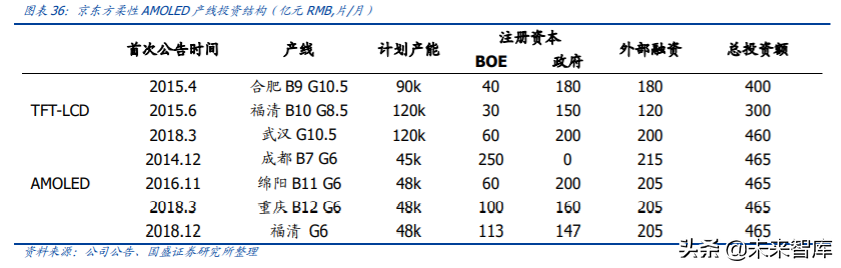 京东方A深度解析：利润与机制大拐点，有望迎来价值重估