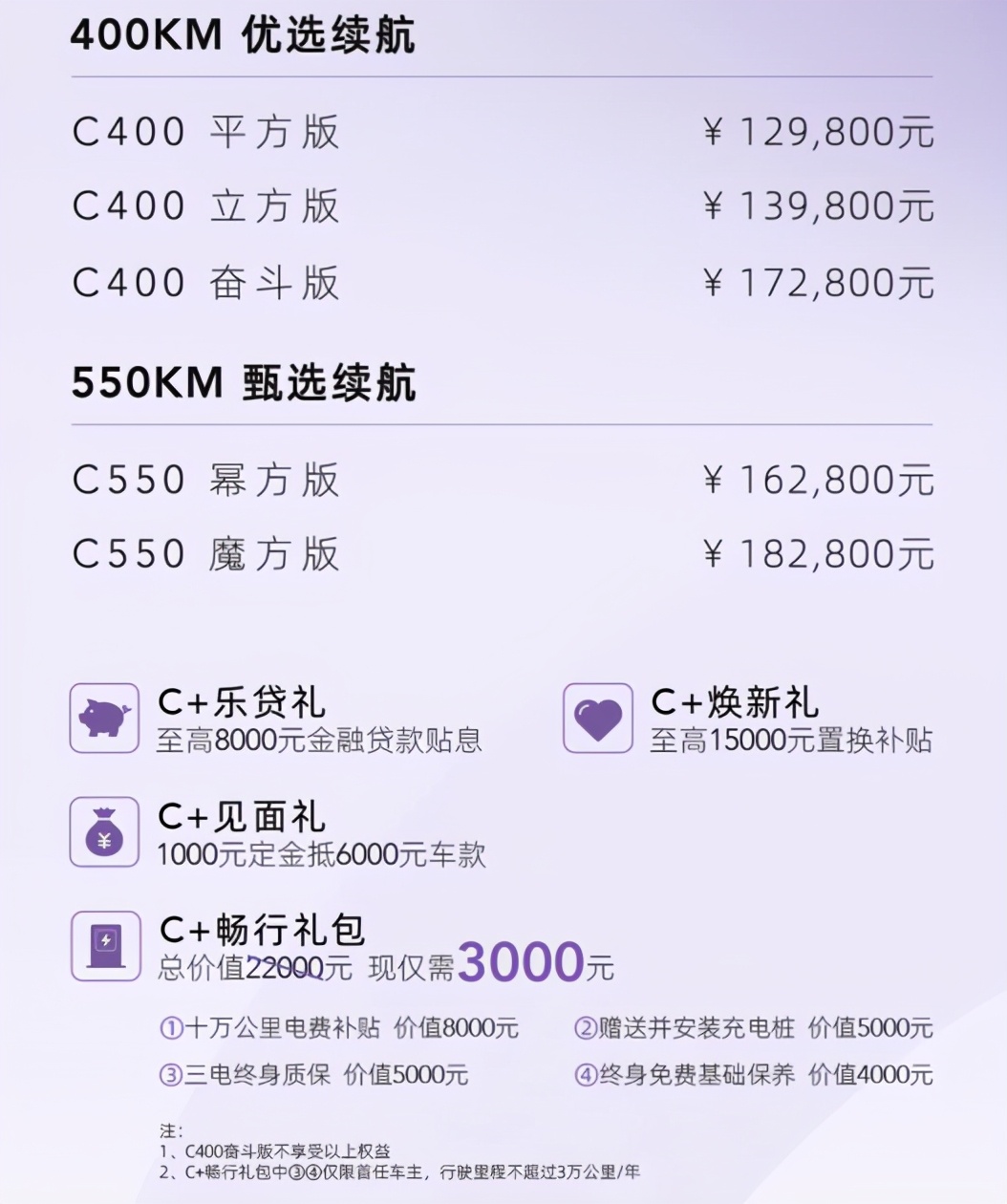 真能跑纯电SUV 2021款几何C上市 补贴后售价12.98-18.28万元