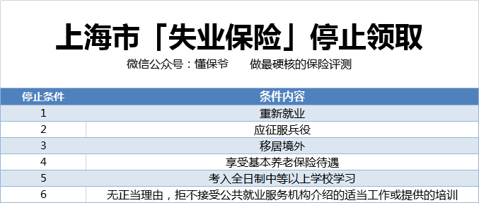 失业保险到底要交多少钱，能领多少钱？怎么领取呢？ 第6张
