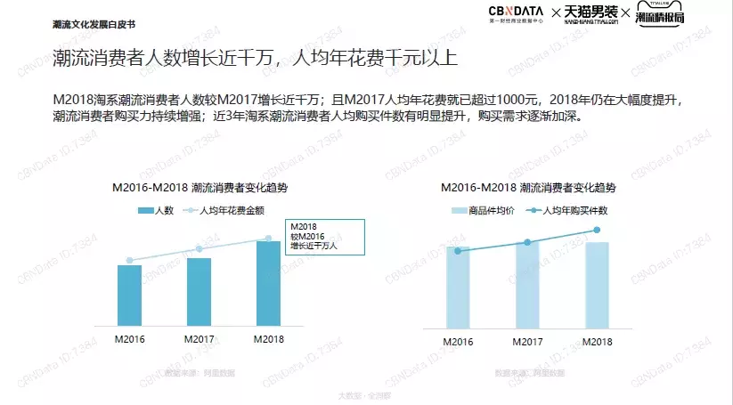 潮牌背后是万亿级市场,那潮流新媒体赚钱了吗?
