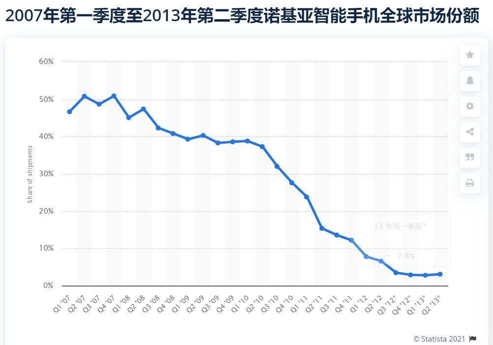 瘦死的諾基亞，比OPPO大