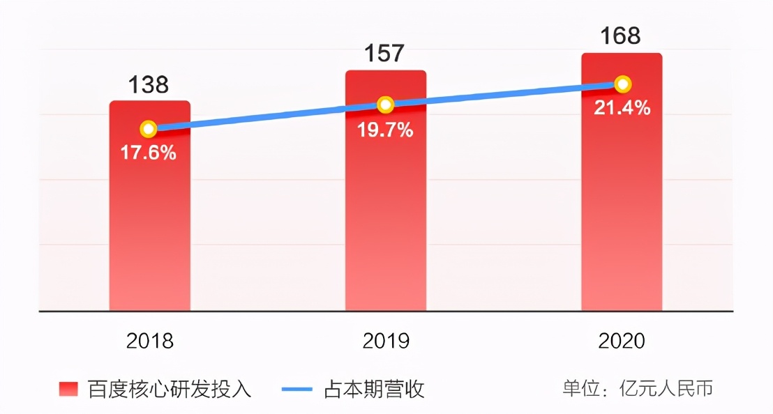 百度开启招股 富途打新通道已开放