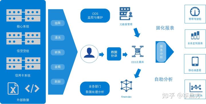 为什么说不要去银行做软件开发，而要去做数据分析？