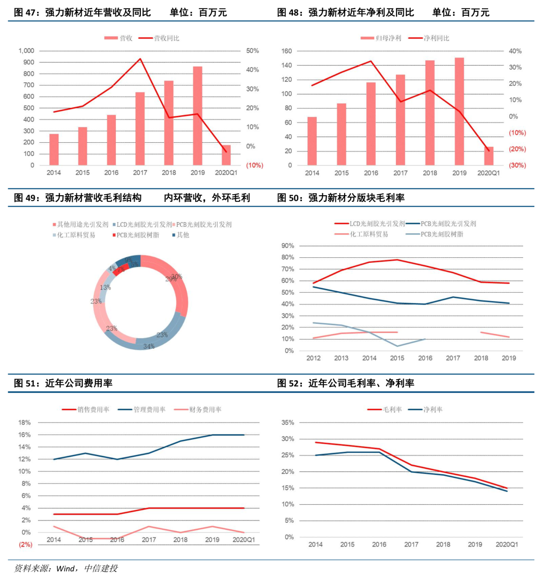 中信建投证券：光刻胶产业链国产化任重道远 重