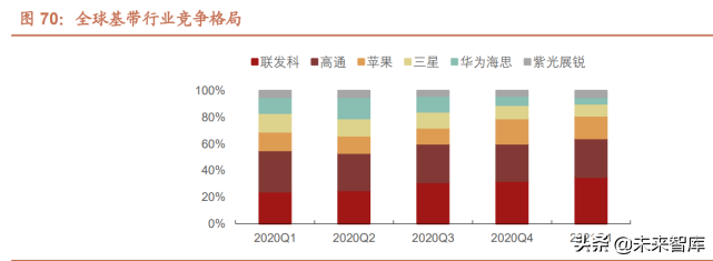 半导体行业124页专题报告：射频前端千亿蓝海，国产化东风渐起