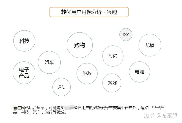 推广产品怎么做，文案及推广渠道分享？