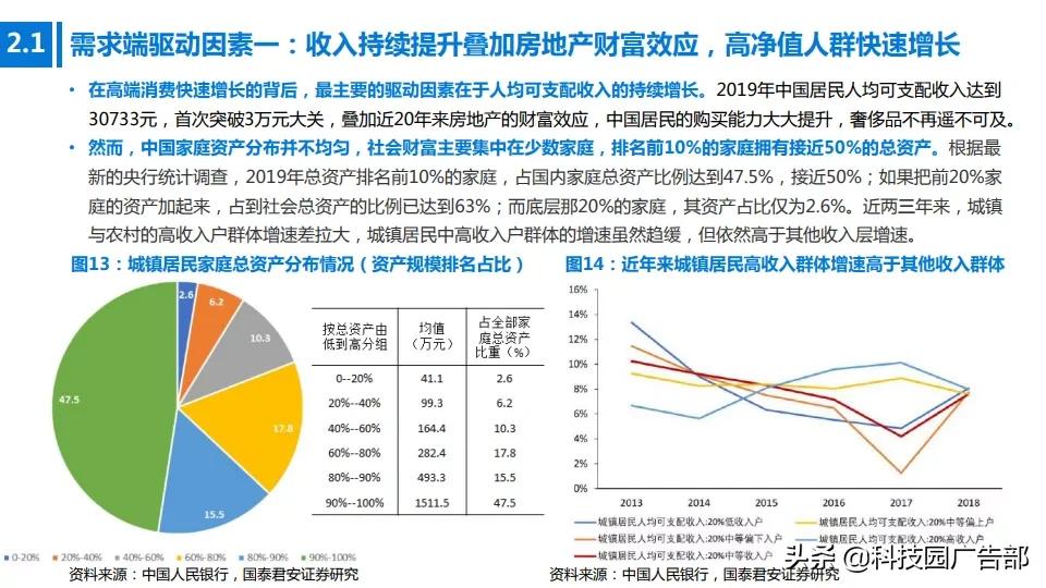 2020年中国高端消费品专题报告