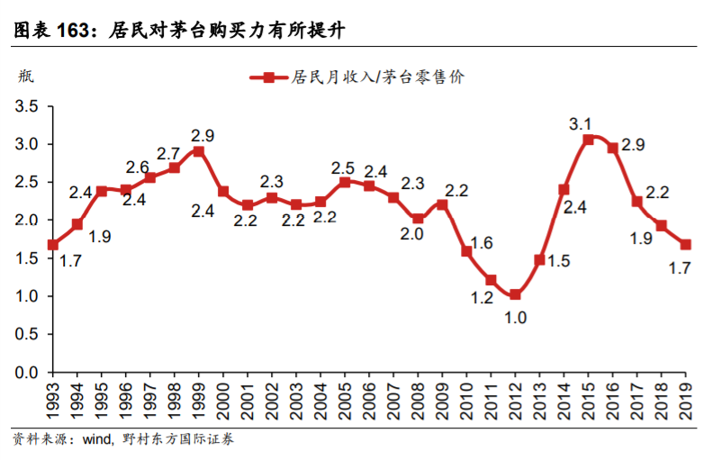 贵州茅台深度解析：一枝独秀的超高端白酒品牌