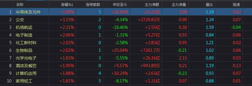 明天，大盘将正式挑战半年线