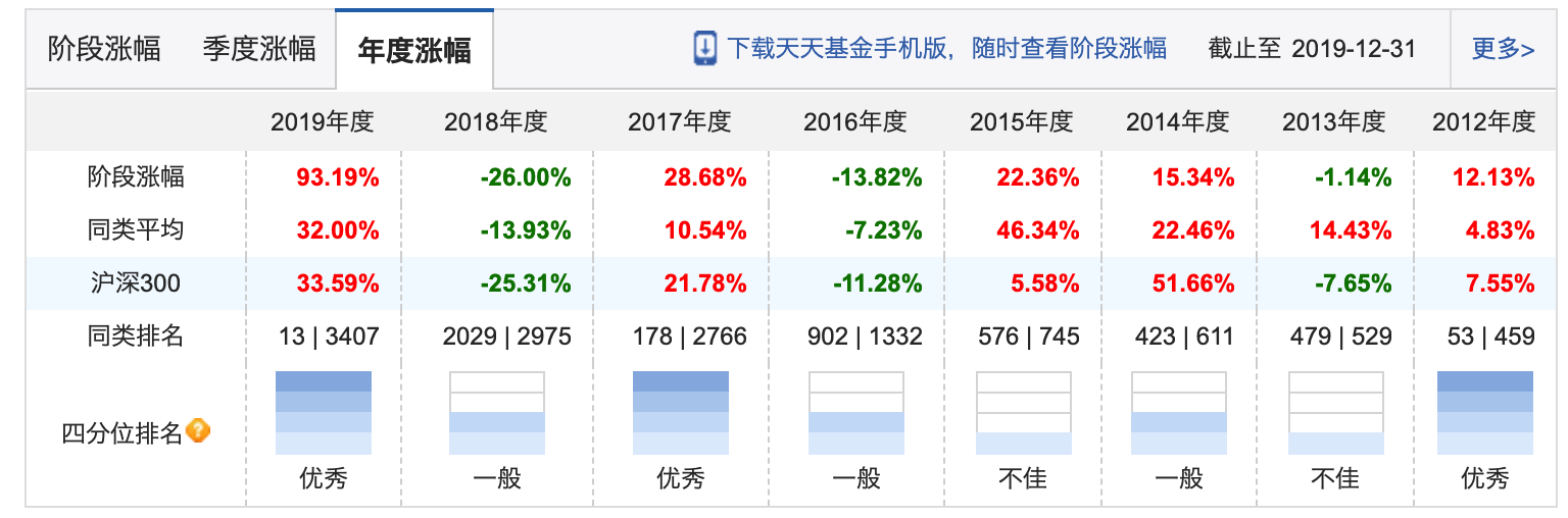在支付宝买基金 到底为啥一买就跌？