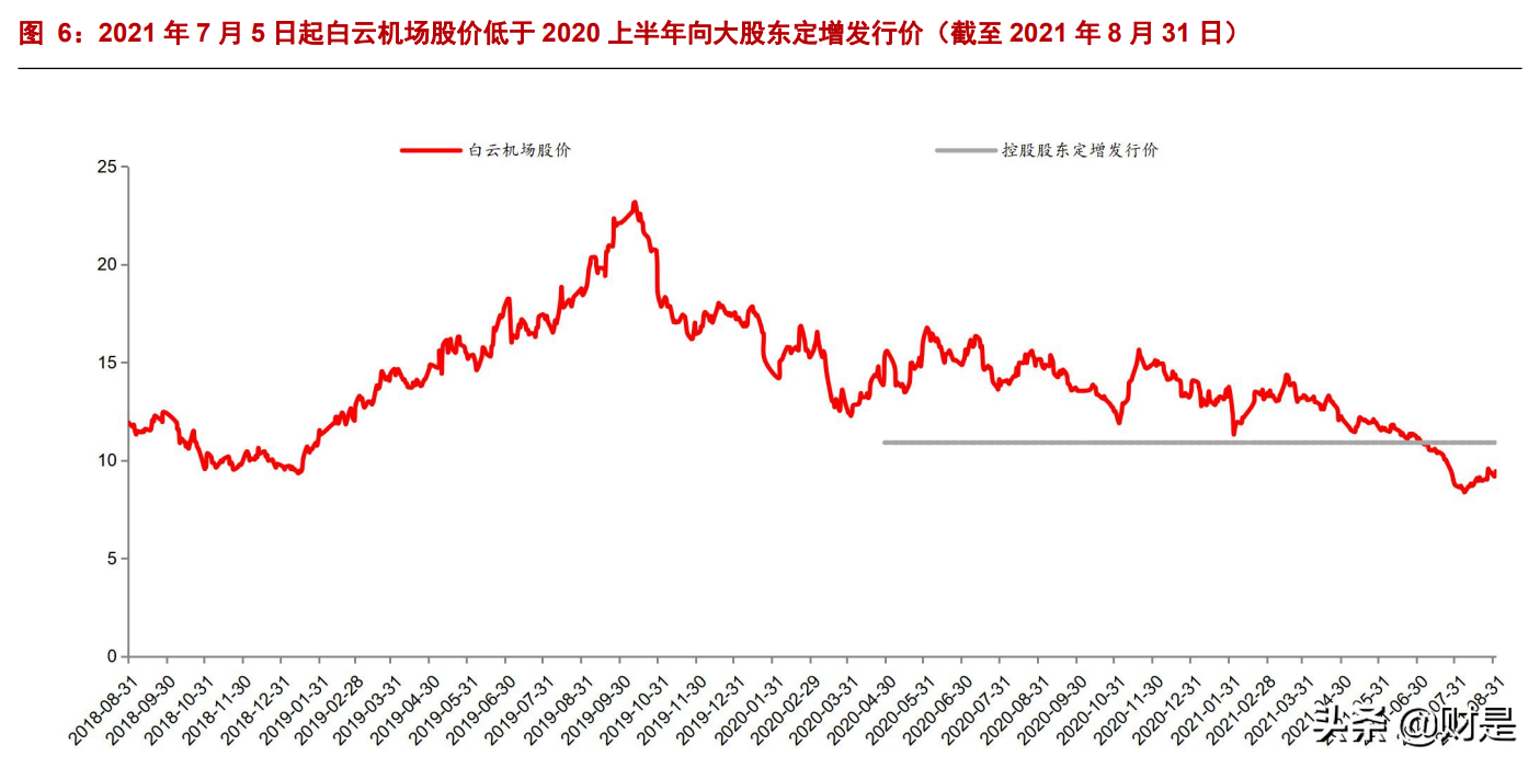 白云机场深度报告：安全边际充足，困境反转可期