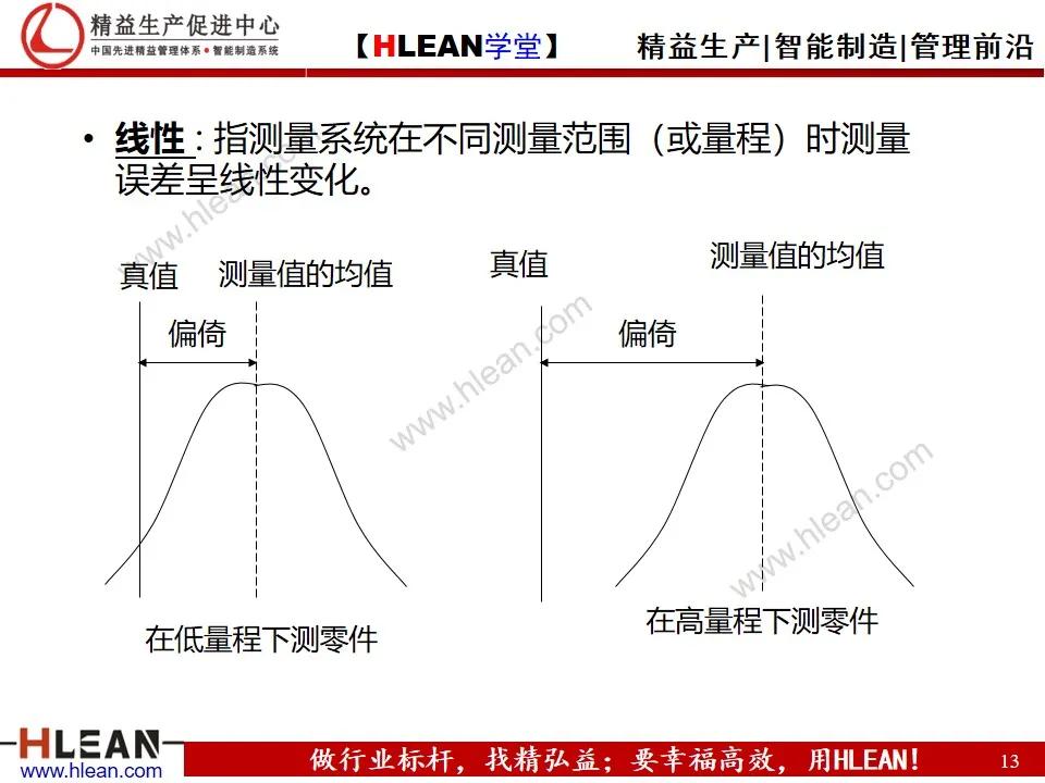 「精益学堂」测量系统分析MSA