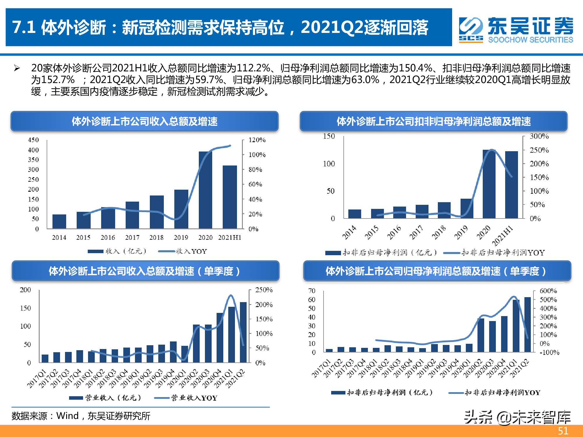 医药行业2021年半年报总结报告：医药分化加剧，CXO仍为皇冠明珠
