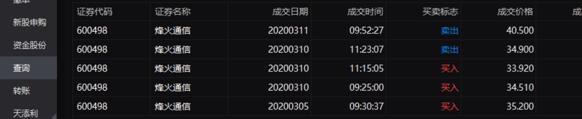 3月11日复盘简要及当月操作标的思路总结（纯技
