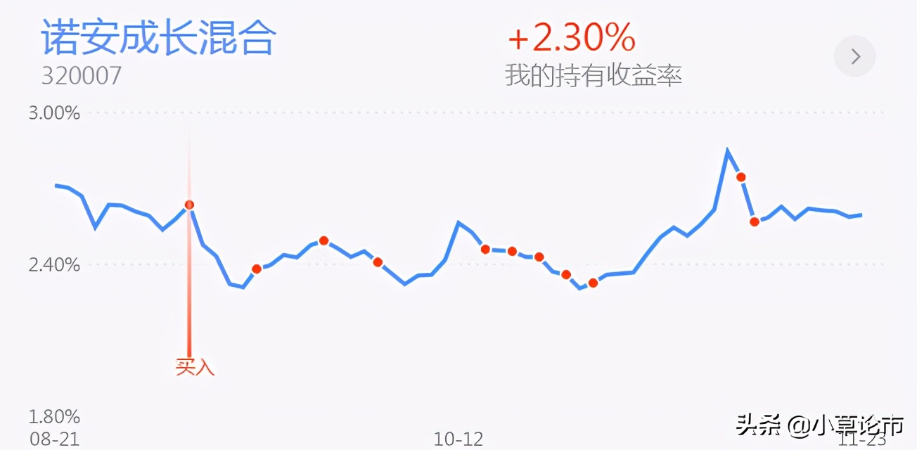半导体，白酒，医药，证券基金评星，及其后市操作策略定位