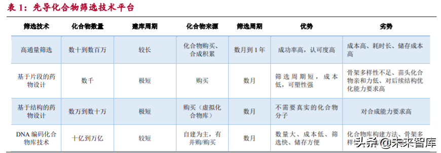 生物医药外包服务行业研究：行业高增长期，把握两大发展方向
