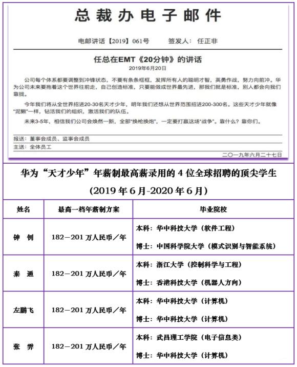 刚毕业就年薪201万，入选华为天才少年，90后廖明辉究竟多牛