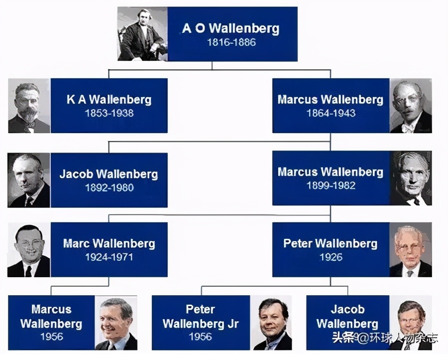 称雄6代不倒，如今开始瞎搞！富可敌国的瓦家帮着打压华为，脑子瓦特了？