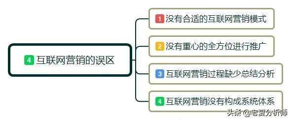 互联网时代,营销都有哪些新方法？有什么新法则？