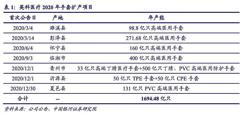 疯狂的一次性手套：利润暴增28倍，老板一年挣28个亿
