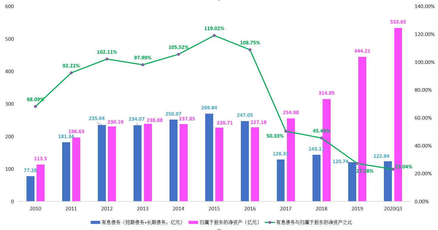 估值分析之三一重工：股价一年两倍的工程机械龙头，物超所值？