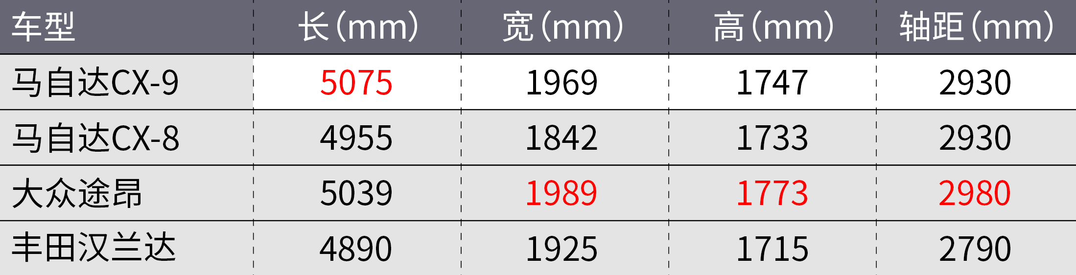 这11款好车，引进一定买