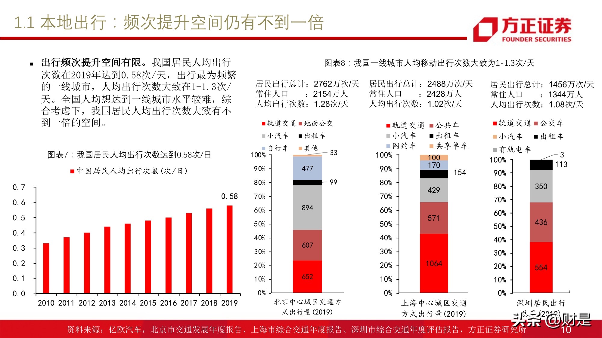 移动出行服务行业研究：网约车行业投资价值分析