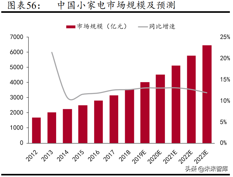 智能控制器行业研究报告：电动工具和汽车控制器加速行业发展