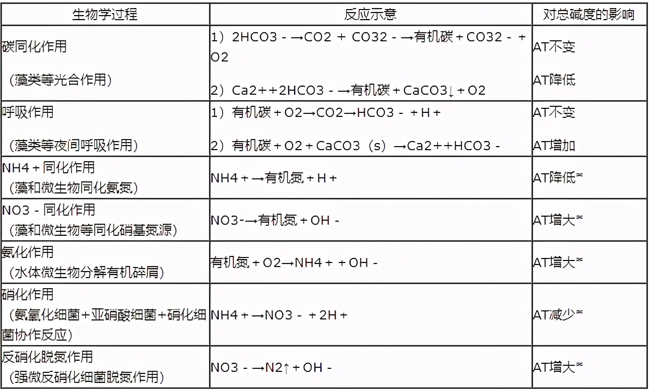 對(duì)蝦養(yǎng)殖中總堿度原來這么重要