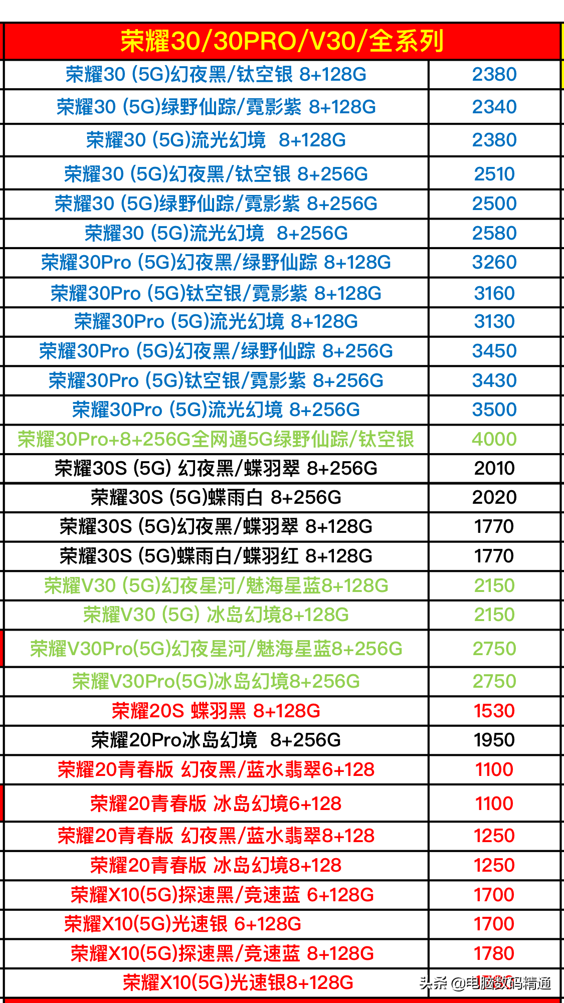 华为品牌系列产品手机最新进货价格曝出，你的手机有木有买贵呢？