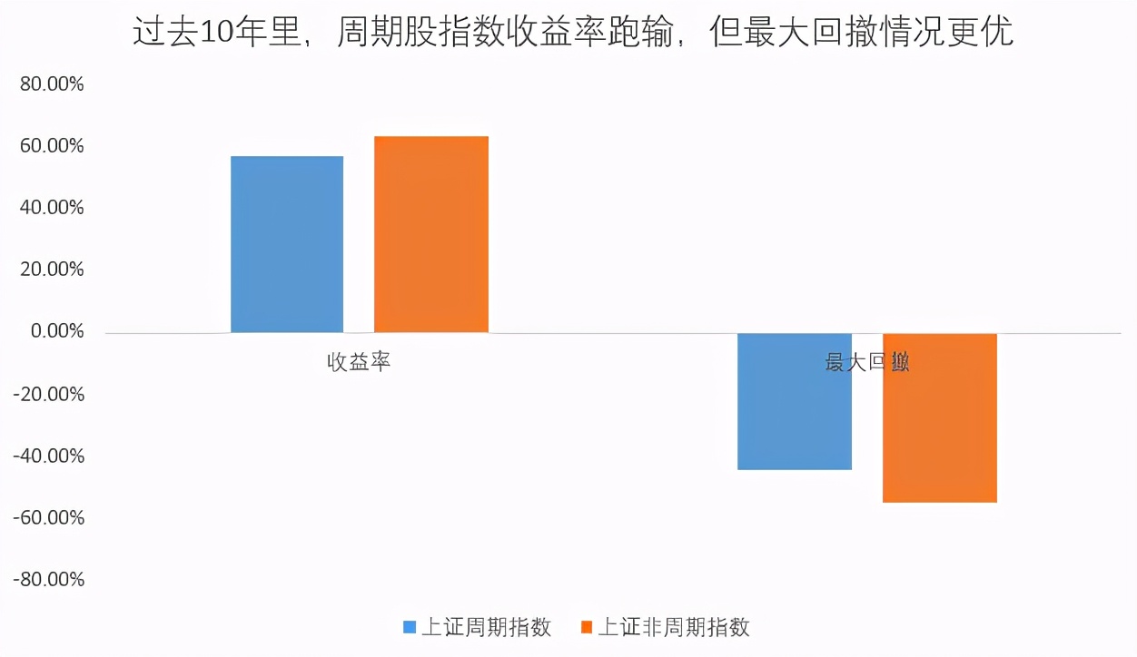 医药 科技不给力了？别赌风口，均衡配置是王道