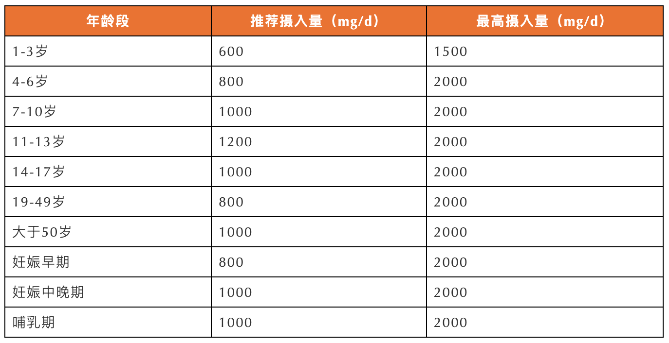 钙与维生素D，这对黄金CP到底该怎么补？很多人都做错了