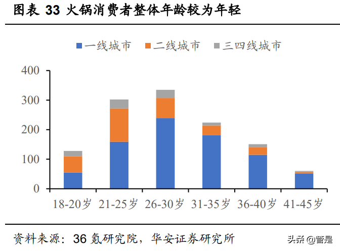 九毛九专题研究：兼具品牌、规模、运营能力的网红餐饮龙头