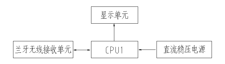 用于生物制藥中的多點(diǎn)無(wú)線測(cè)溫系統(tǒng)